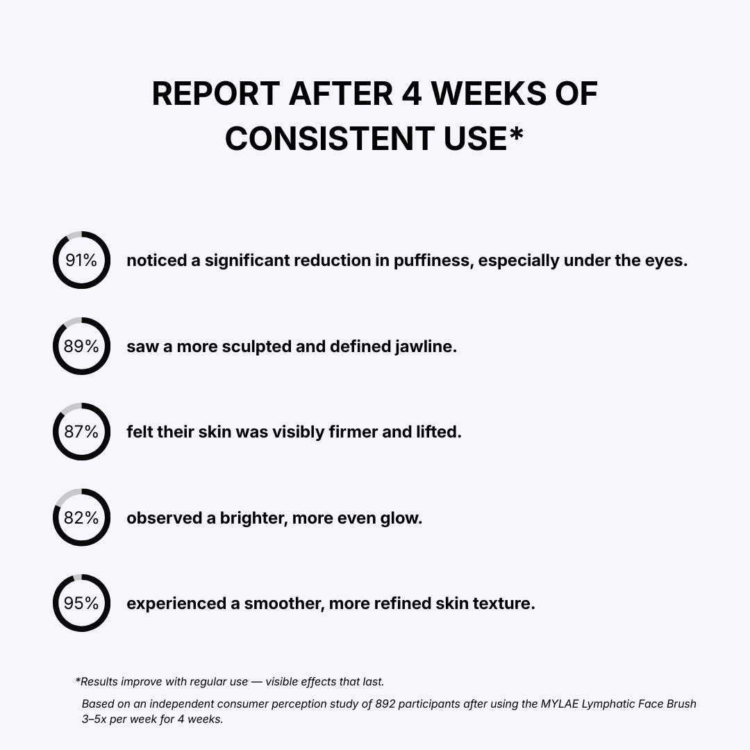 Lymphatic Face Brush