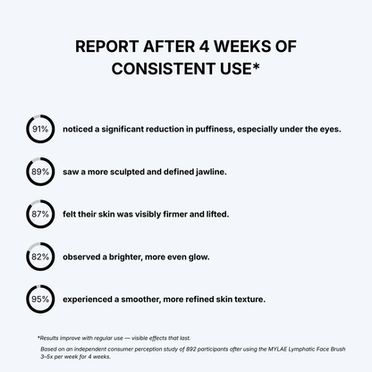 Lymphatic Face Brush